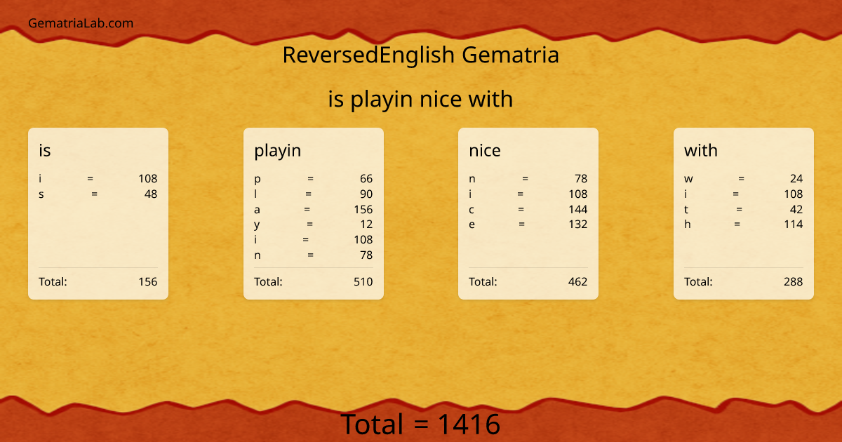 is playin nice with in reversedEnglish Gematria